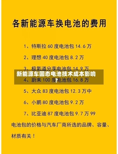新能源车固态电池技术成本影响？-第2张图片
