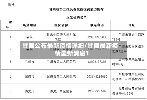 甘肃公布最新疫情详细/甘肃最新疫情最新消息1-第2张图片