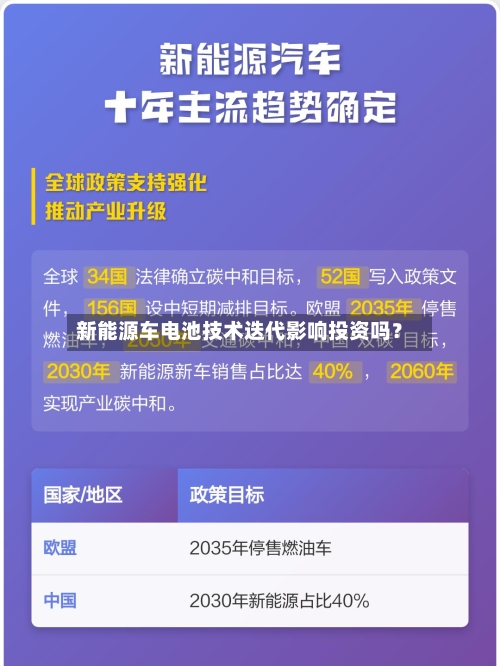 新能源车电池技术迭代影响投资吗？