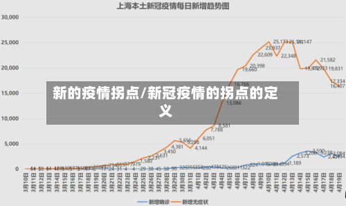 新的疫情拐点/新冠疫情的拐点的定义-第3张图片
