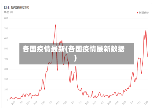 各国疫情最新(各国疫情最新数据)