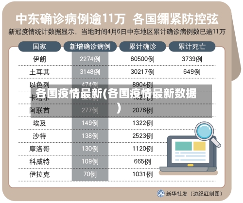 各国疫情最新(各国疫情最新数据)-第2张图片
