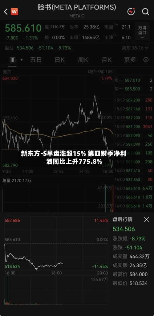 新东方-S早盘涨超15% 第四财季净利润同比上升775.8%-第2张图片