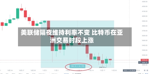 美联储隔夜维持利率不变 比特币在亚洲交易时段上涨
