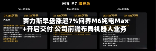 赛力斯早盘涨超7%问界M6纯电Max+开启交付 公司前瞻布局机器人业务
