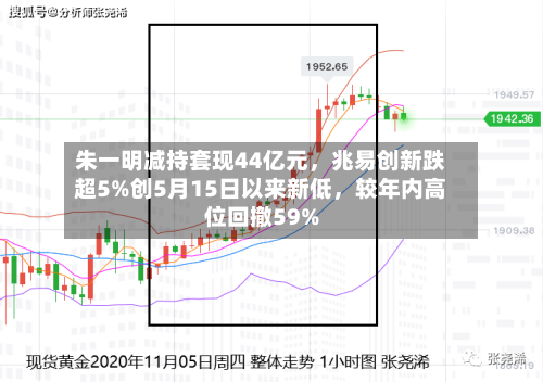 朱一明减持套现44亿元	，兆易创新跌超5%创5月15日以来新低，较年内高位回撤59%-第2张图片