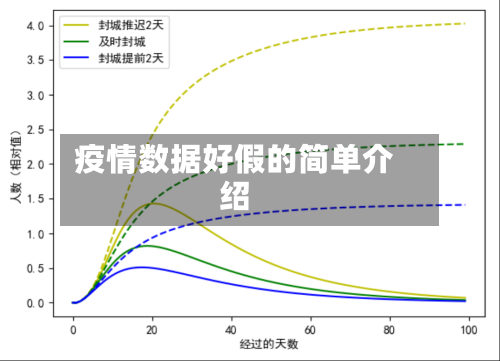 疫情数据好假的简单介绍-第3张图片