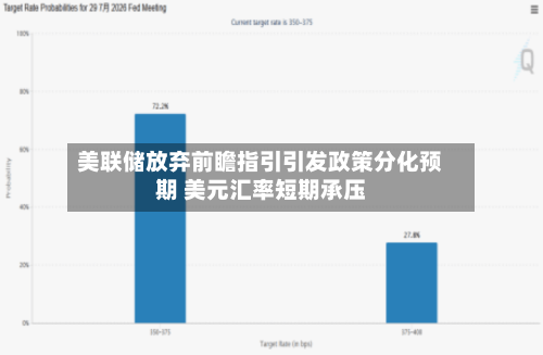 美联储放弃前瞻指引引发政策分化预期 美元汇率短期承压-第2张图片