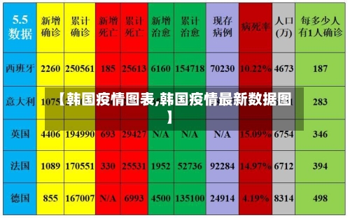 【韩国疫情图表,韩国疫情最新数据图】