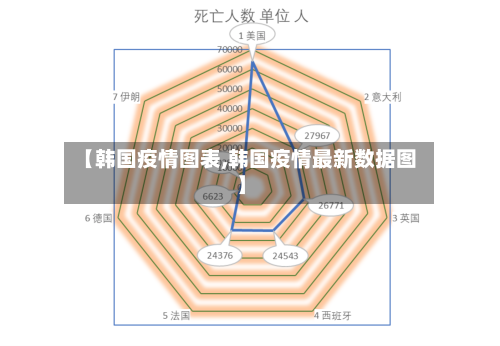 【韩国疫情图表,韩国疫情最新数据图】-第2张图片