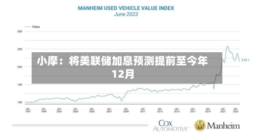 小摩:将美联储加息预测提前至今年12月-第2张图片