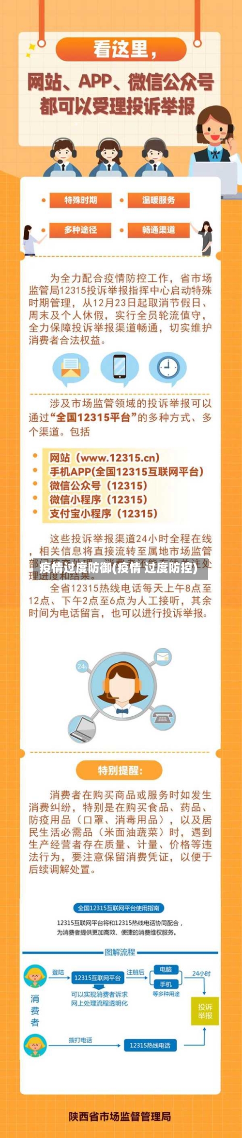疫情过度防御(疫情 过度防控)-第3张图片