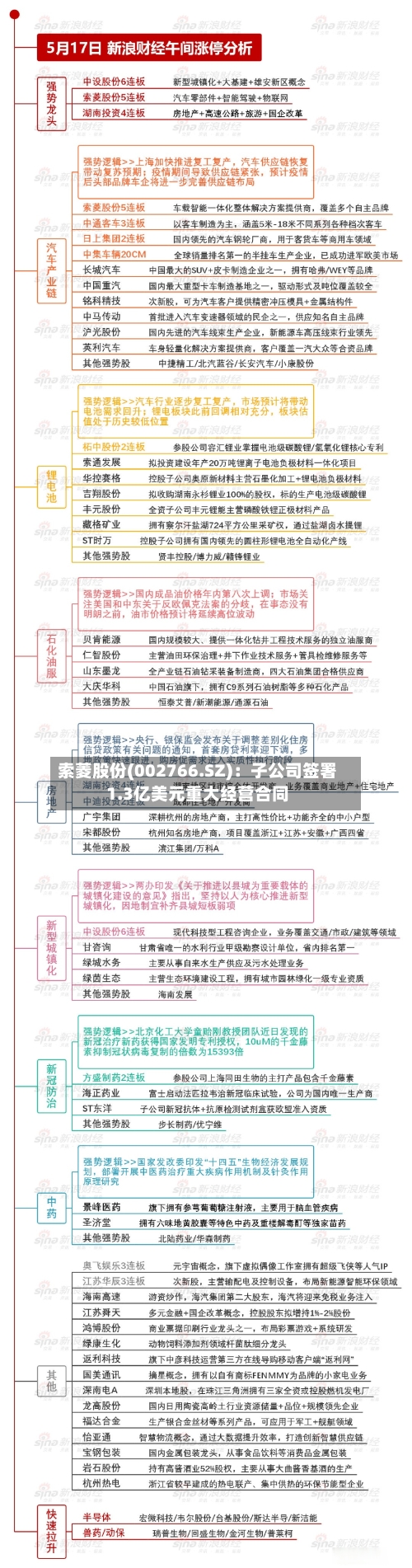 索菱股份(002766.SZ)：子公司签署1.3亿美元重大经营合同