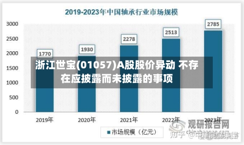 浙江世宝(01057)A股股价异动 不存在应披露而未披露的事项-第2张图片