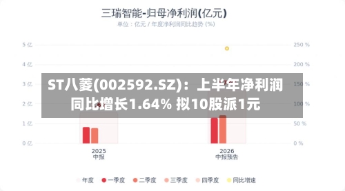 ST八菱(002592.SZ):上半年净利润同比增长1.64% 拟10股派1元-第2张图片