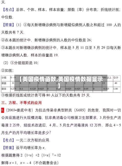 【美国疫情函数,美国疫情数据显示】
