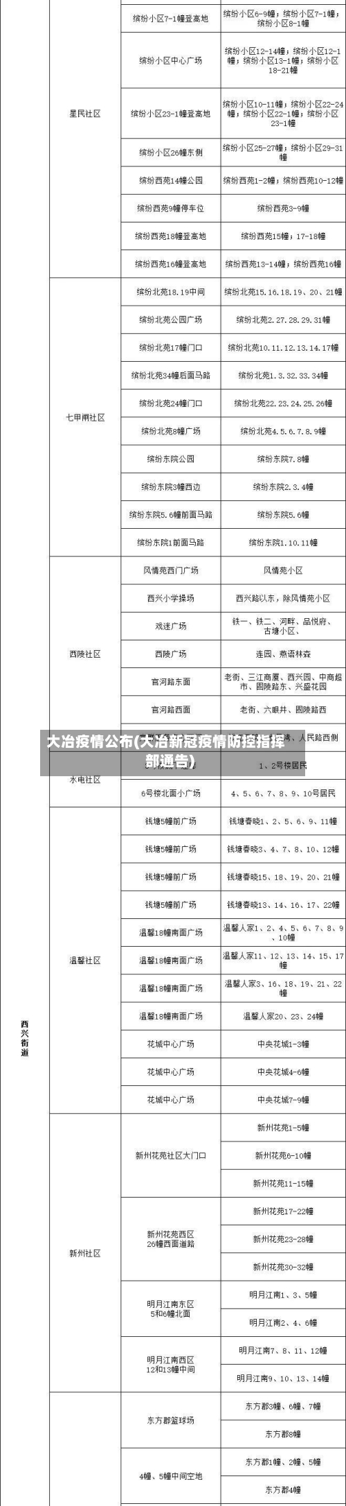 大冶疫情公布(大冶新冠疫情防控指挥部通告)-第2张图片