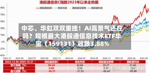 中芯、华虹双双重挫！AI高景气还在吗？规模最大港股通信息技术ETF华宝（159131）收跌3.88%