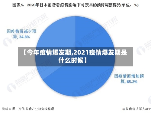 【今年疫情爆发期,2021疫情爆发期是什么时候】-第2张图片