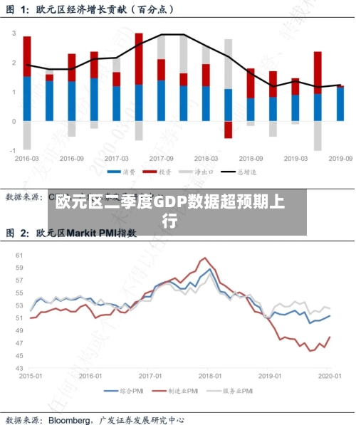 欧元区二季度GDP数据超预期上行-第2张图片