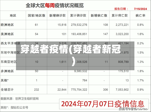 穿越者疫情(穿越者新冠)