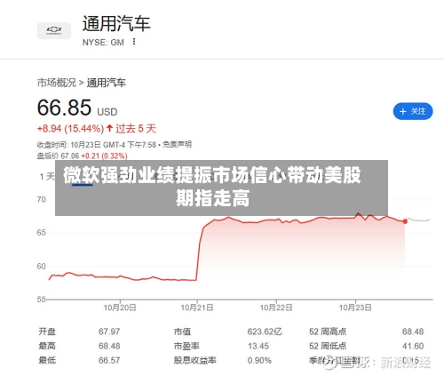 微软强劲业绩提振市场信心带动美股期指走高