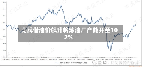 壳牌借油价飙升将炼油厂产能开至102%