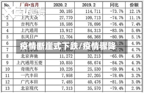 疫情断崖式下跌/疫情骤降-第3张图片