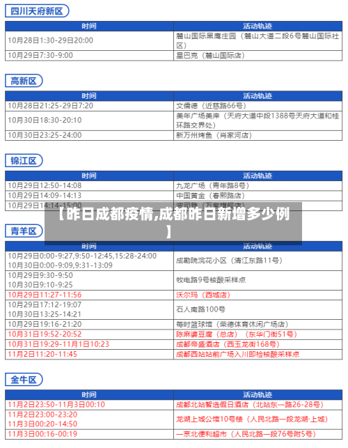 【昨日成都疫情,成都昨日新增多少例】