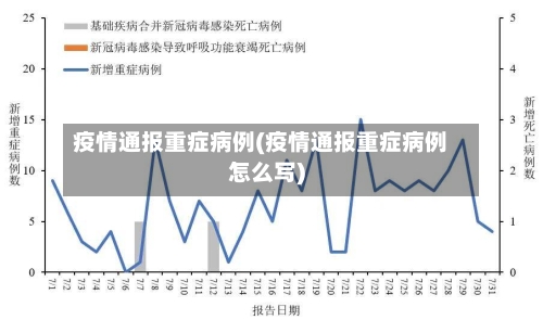 疫情通报重症病例(疫情通报重症病例怎么写)