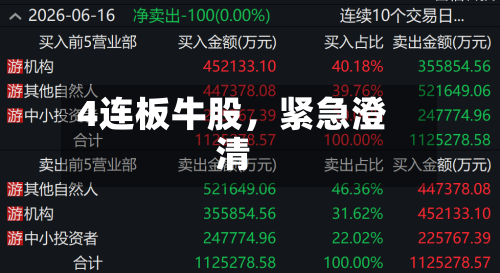 4连板牛股，紧急澄清-第2张图片