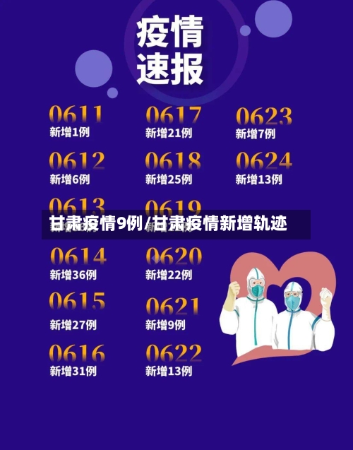 甘肃疫情9例/甘肃疫情新增轨迹
