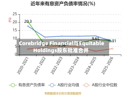 Corebridge Financial与Equitable Holdings股东批准合并