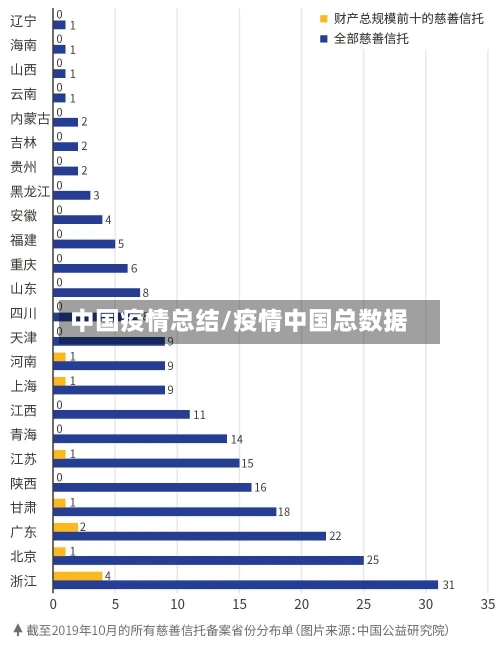 中国疫情总结/疫情中国总数据