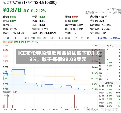 ICE布伦特原油近月合约周四下跌1.88%，收于每桶89.03美元-第2张图片