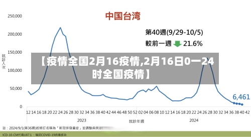 【疫情全国2月16疫情,2月16日0一24时全国疫情】