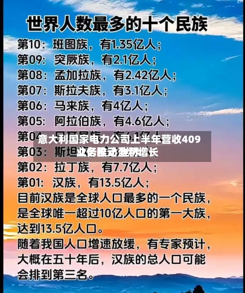 意大利国家电力公司上半年营收409.2亿欧元 世界业务推动盈利增长