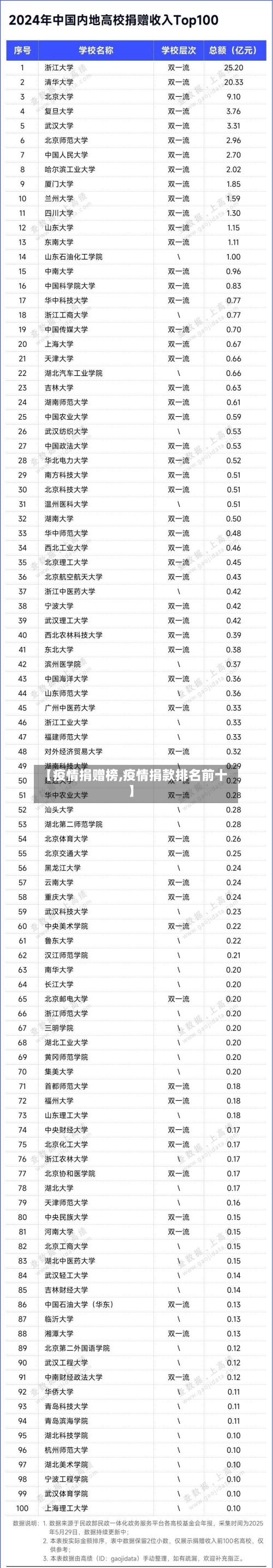 【疫情捐赠榜,疫情捐款排名前十】-第2张图片