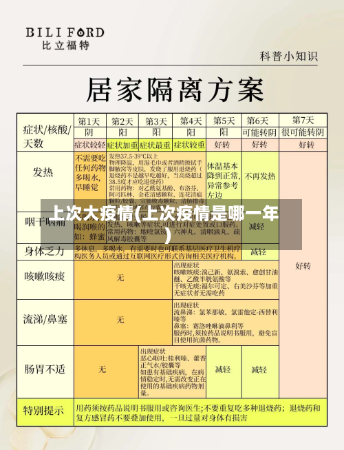 上次大疫情(上次疫情是哪一年)-第2张图片