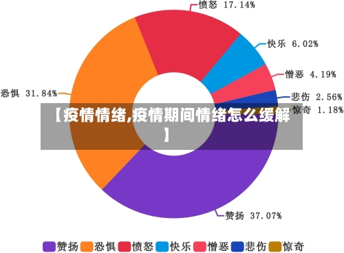 【疫情情绪,疫情期间情绪怎么缓解】-第2张图片
