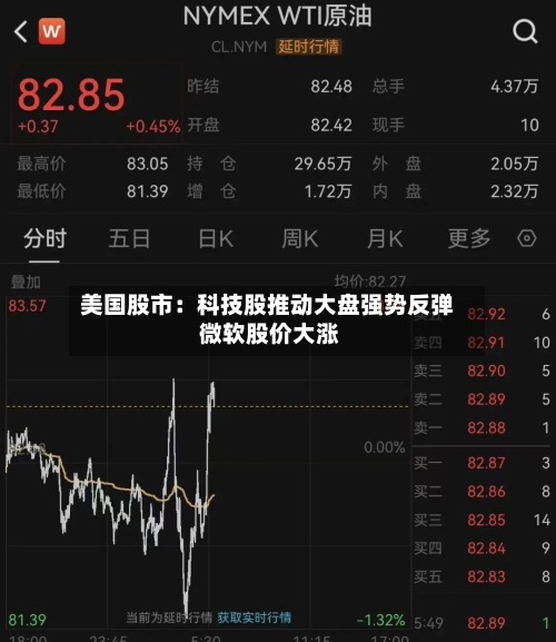 美国股市：科技股推动大盘强势反弹 微软股价大涨
