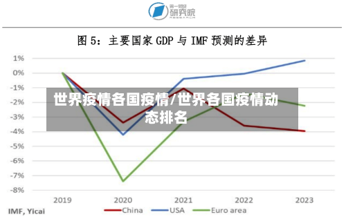 世界疫情各国疫情/世界各国疫情动态排名-第2张图片