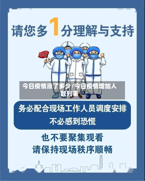 今日疫情涨了多少/今日疫情增加人数列表-第3张图片