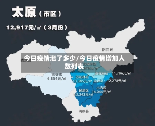 今日疫情涨了多少/今日疫情增加人数列表
