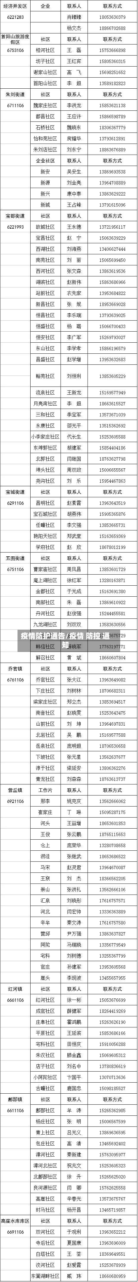 疫情防护通告/疫情 防控 通知-第3张图片