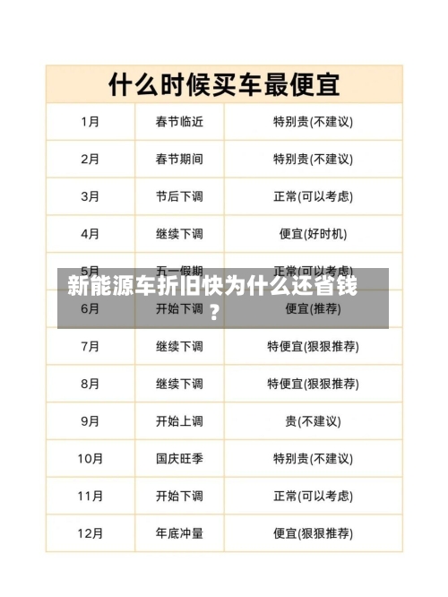 新能源车折旧快为什么还省钱？