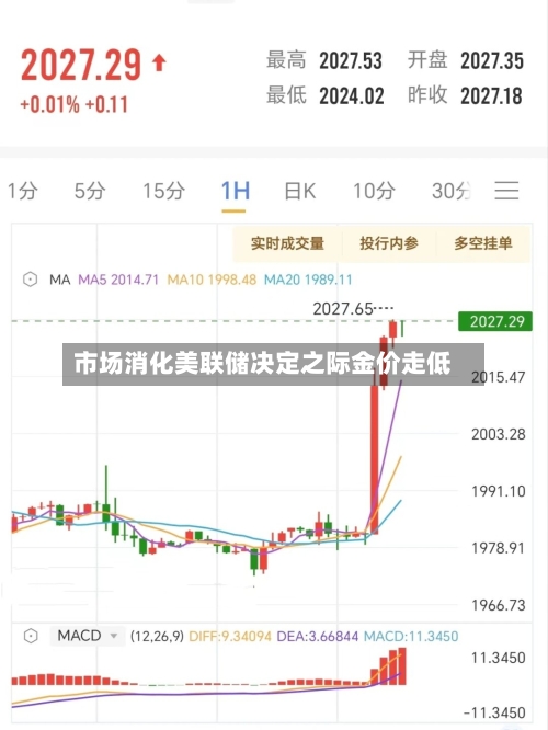 市场消化美联储决定之际金价走低