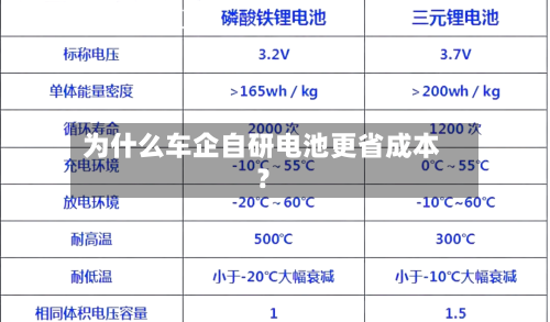为什么车企自研电池更省成本？