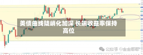 美债曲线陡峭化加深 长端收益率保持高位
