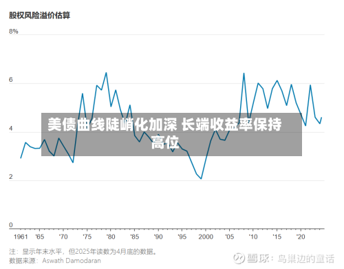 美债曲线陡峭化加深 长端收益率保持高位-第2张图片